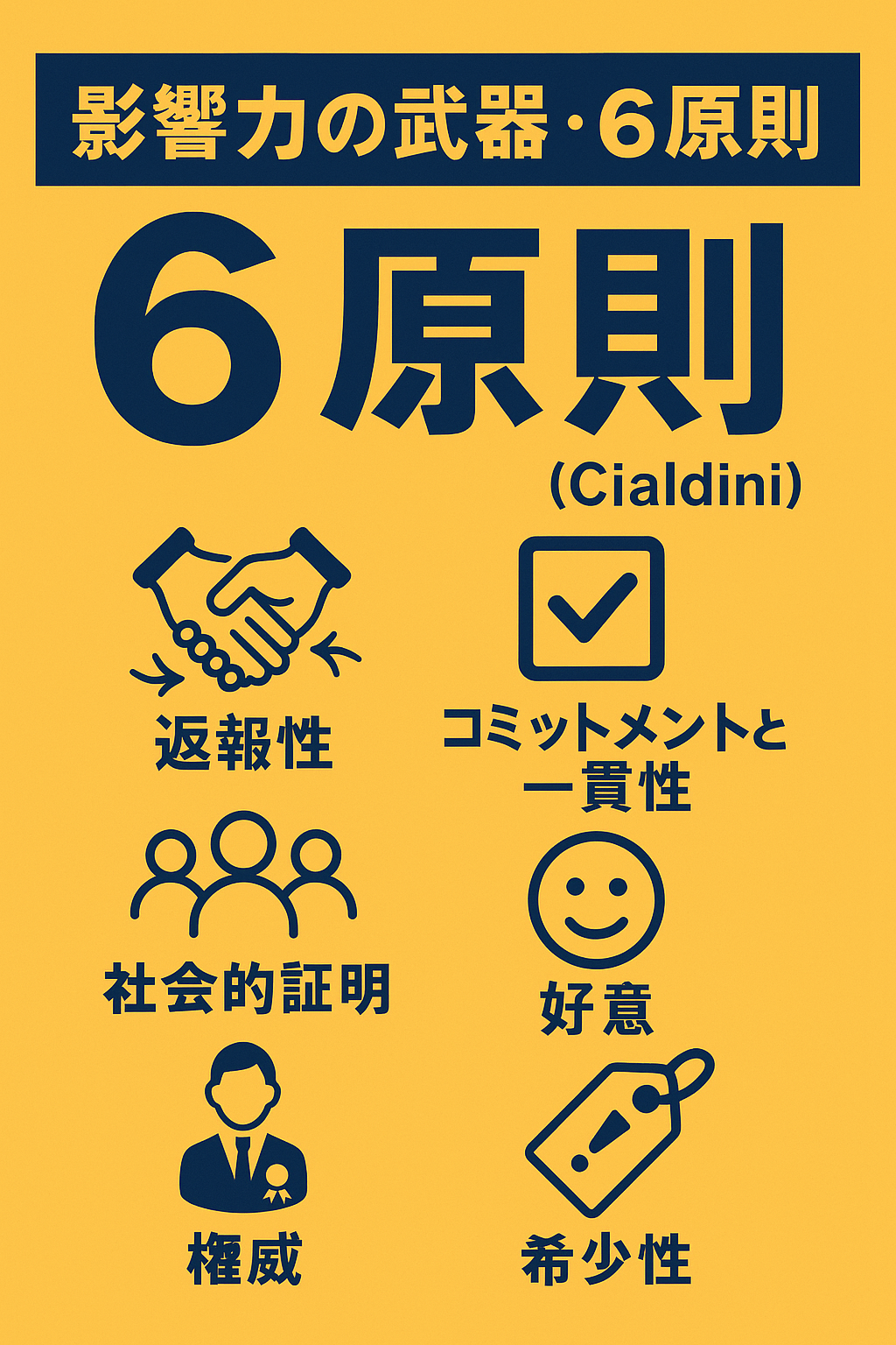 影響力の武器・6原則とは？人間の特性を知る心理学
