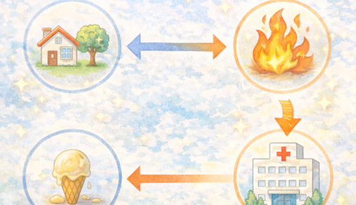 相関と因果の違い｜ニュース・SNSの付き合い方